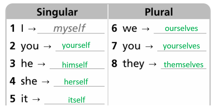 حل أسئلة الدرس الثالث انجليزي صف سابع وحدة خامسة كتابة الأنشطة